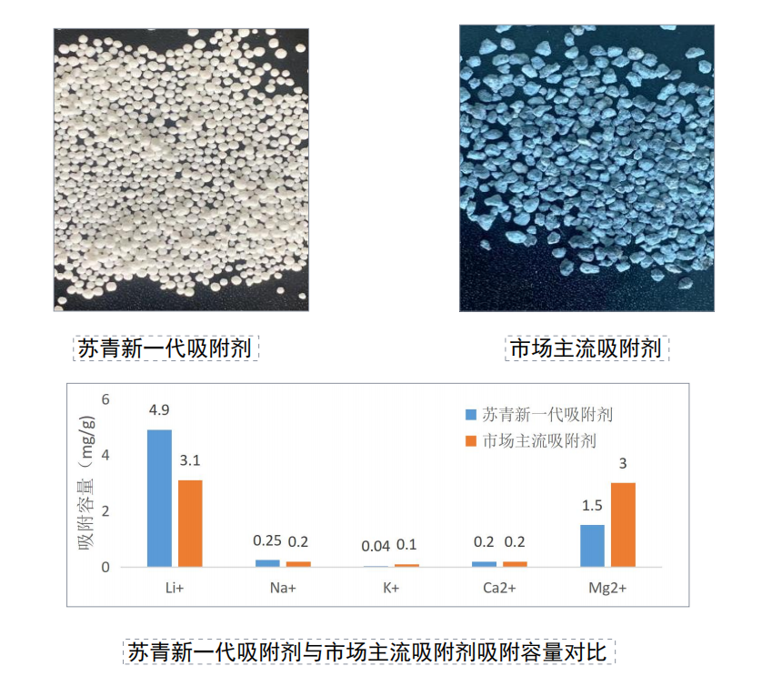 Headline | Beijiete signs a strategic cooperation agreement with Suqing Group, a leading ion exchange resin company!