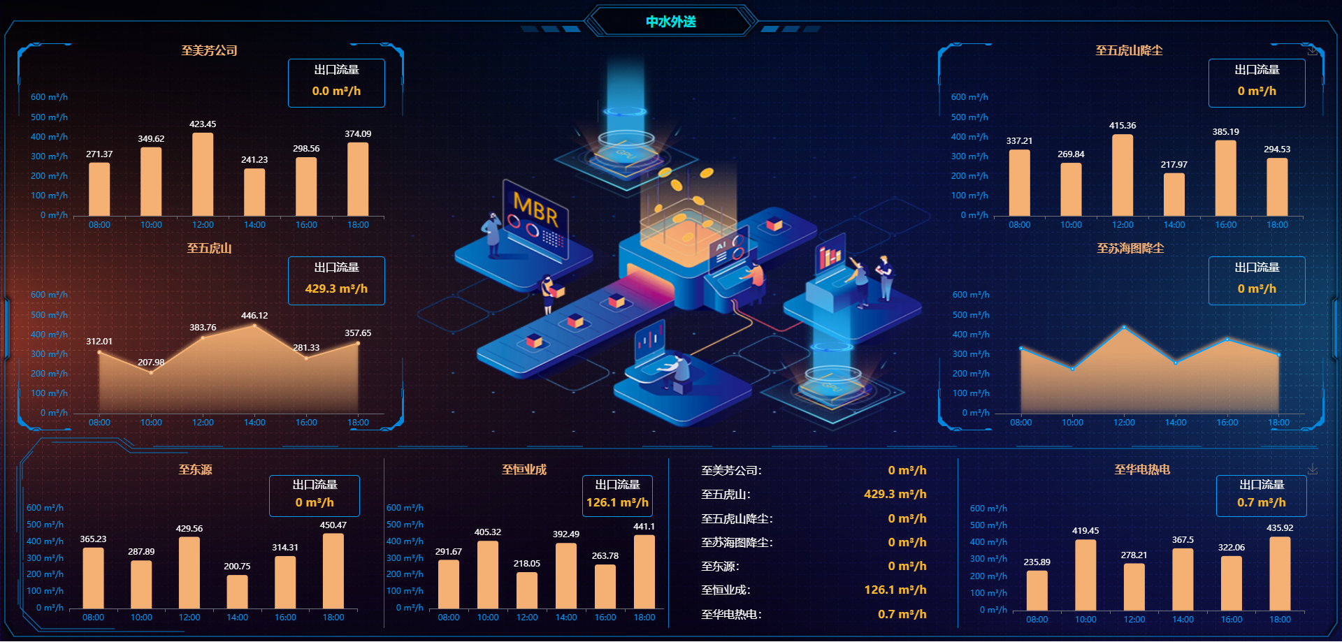 BGT Headlines | AI Integration! Building a New Paradigm for Project Operation & Maintenance!